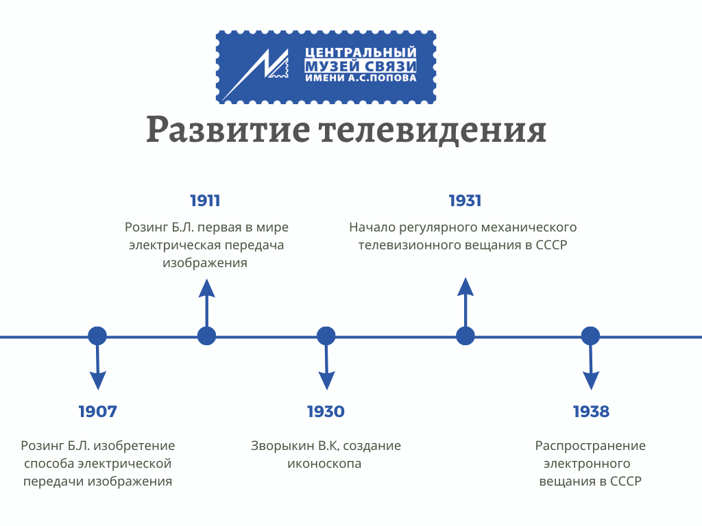 Новости - ЦМС Попова